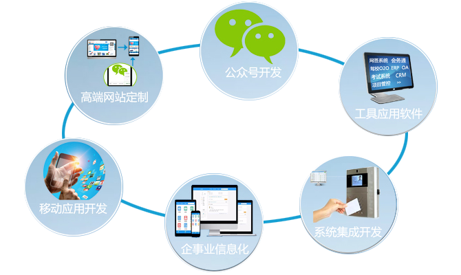 蓉辰软件开发中心,OA自动办公系统,建筑工程项目管理,会务管理，智慧物业管理,在线考试答题练题,交易商城,网站开发,公众号开发,ERP,重庆,上海