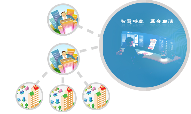 蓉辰软件开发中心,OA自动办公系统,建筑工程项目管理,会务管理，智慧物业管理,在线考试答题练题,交易商城,网站开发,公众号开发,ERP,重庆,上海