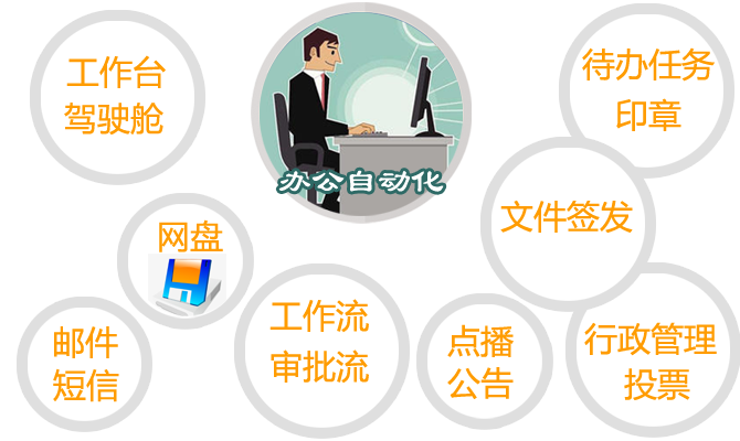 蓉辰软件开发中心,OA自动办公系统,建筑工程项目管理,会务管理，智慧物业管理,在线考试答题练题,交易商城,网站开发,公众号开发,ERP,重庆,上海