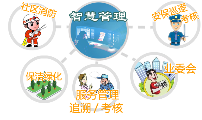 蓉辰软件开发中心,OA自动办公系统,建筑工程项目管理,会务管理，智慧物业管理,在线考试答题练题,交易商城,网站开发,公众号开发,ERP,重庆,上海